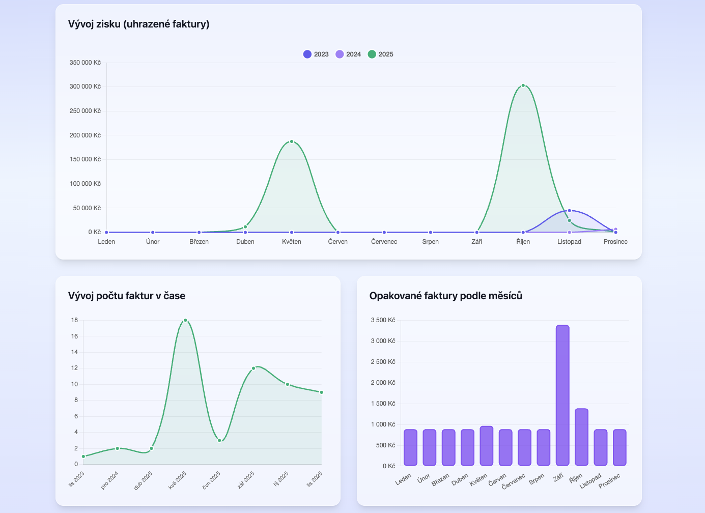 Monelo - Creating a new invoice